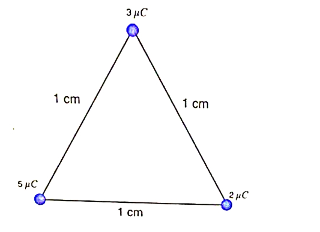 3 µC
1 сm
1 сm
5 µC
2 C
1 ст
