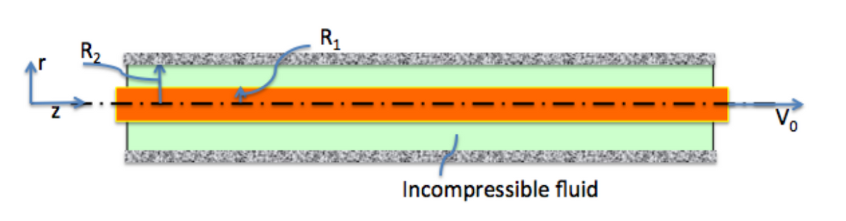 Z
R₂
R₁
Incompressible fluid
Vo