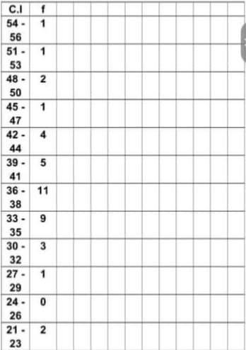 C.I f
54 - 1
56
51 - 1
53
48 - 2
50
45 - 1
47
42 - 4
44
39 - 5
41
36 - 11
38
33 - 9
35
30 - 3
32
27 - 1
29
24 - 0
26
21 - 2
23
