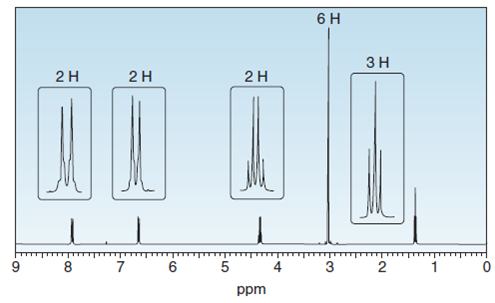 6 H
Зн
2H
2H
2H
00
7 6 5 4
3
2 1
ppm
3.
