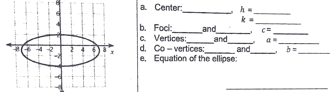 a. Center:
k
%3D
b. Foci:
C. Vertices:
d. Co - vertices:
e. Equation of the ellipse:
and
and
and
C=
a =
8(-6 -4
b =
