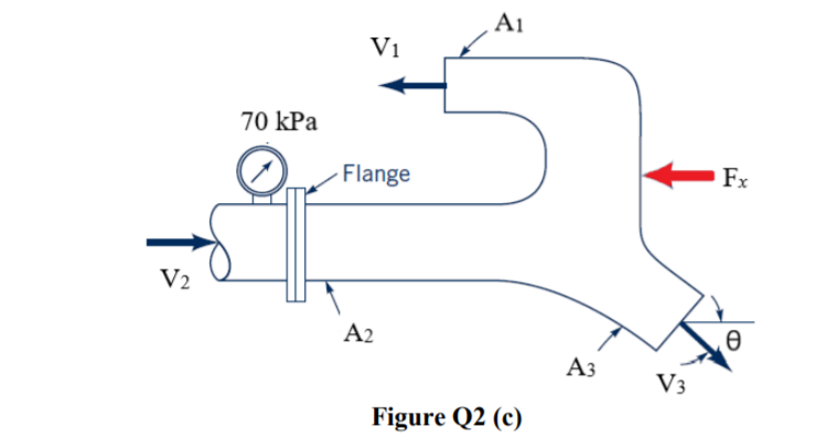 A1
Vi
70 kPa
Flange
Fx
V2
A2
Аз
V3
Figure Q2 (c)
