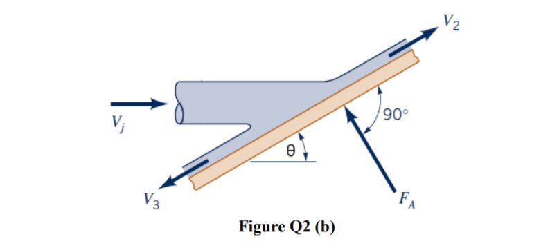 V2
90°
V;
FA
Figure Q2 (b)
