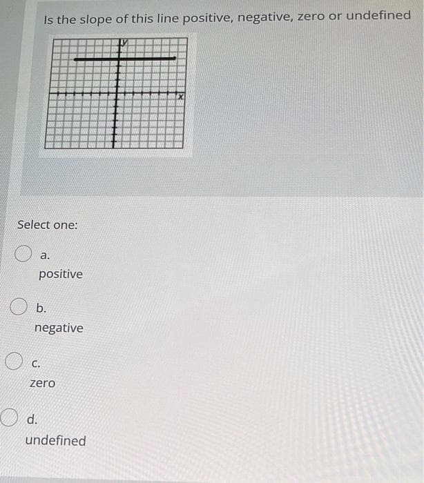 Select one:
O
Is the slope of this line positive, negative, zero or undefined
a.
positive
b.
negative
C.
d.
zero
undefined