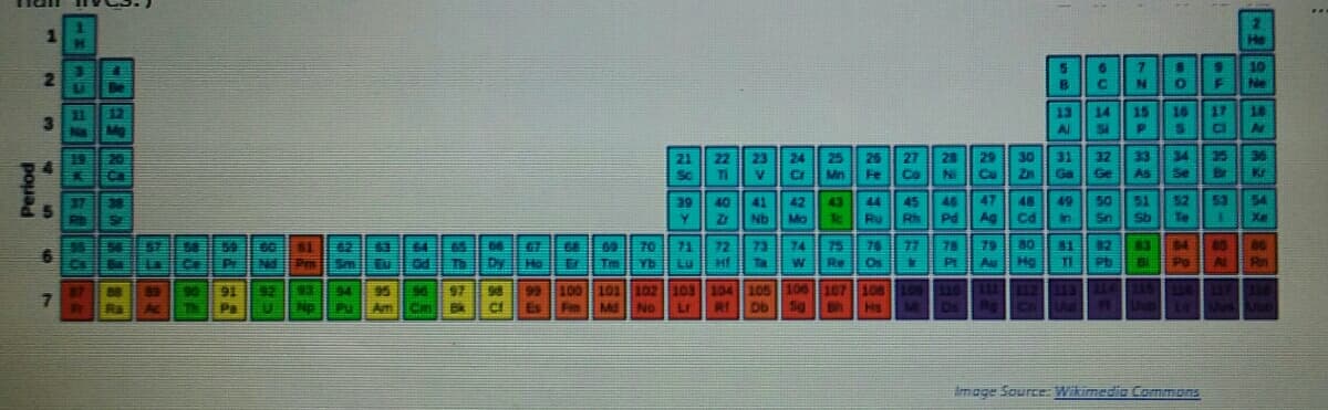 1
He
10
Ne
2
12
Na
13
14
15
10
17
18
Al
CI
0 31
Zn Ga
23
24
25
26
27
28
32
33
34
35
36
21
Sc
22
TI
29
Cu
V.
Mn
Fe
Co
NI
Ge
As
Se
Br
50 51
39 40| 41
Zr Nb
42
43 44
45
46 47 48 49
52
53
54
TeRu Rh Pd Ag Cd
Sn Sb
Te
Rb
Mo
in
75 76
74
Re Os
84
Po
70 71
79
80
Au Hg
59
66
67
68
77
81
32
83
61
60
42
Pm| Sm
as
Rn
53
65
69
72
73
78
Pr
Nd
Eu
od
T6
Dy Ho | Er
Tm l| Yb | Lu Hf
Ta
W
PE
T1
Pb
Al
1112
92 3
Np
34 95
PAm
96 97
99 103 104 105 106 107 108
L09
90
91
Th
100 101 102
Fm MS
1114
98
88
主
No Lr RI Db Sa BhHS
Uue LaY
Pa
Es
ME
Uus
Image Source: Wikimedie Commons
%3B
699
poua
