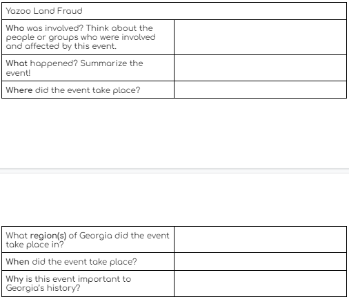 Yazoo Land Fraud
Who was involved? Think about the
people or groups who were involved
and affected by this event.
What happened? Summarize the
event!
Where did the event take place?
What region(s) of Georgia did the event
take place in?
When did the event take place?
Why is this event important to
Georgia's history?