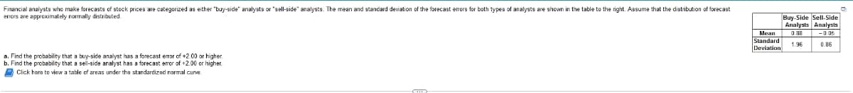 Financial analysts who make forecasts of stock prices are categorized as either "buy-side" analysts or "sell-side" analysts. The mean and standard deviation of the forecast errors for both types of analysts are shown in the table to the right. Assume that the distribution of forecast
errors are approximately normally distributed.
Buy-Side Sell-Side
Analysts Analysts
Mean
Standard
Deviation
0.88
1 96
0.86
a. Find the probability that a buy-side analyst has a forecast error of +2.00 or higher.
b. Find the probability that a sell-side analyst has a forecast error of +2.00 or higher.
A Click here to view a table of areas under the standardized normal curve.
