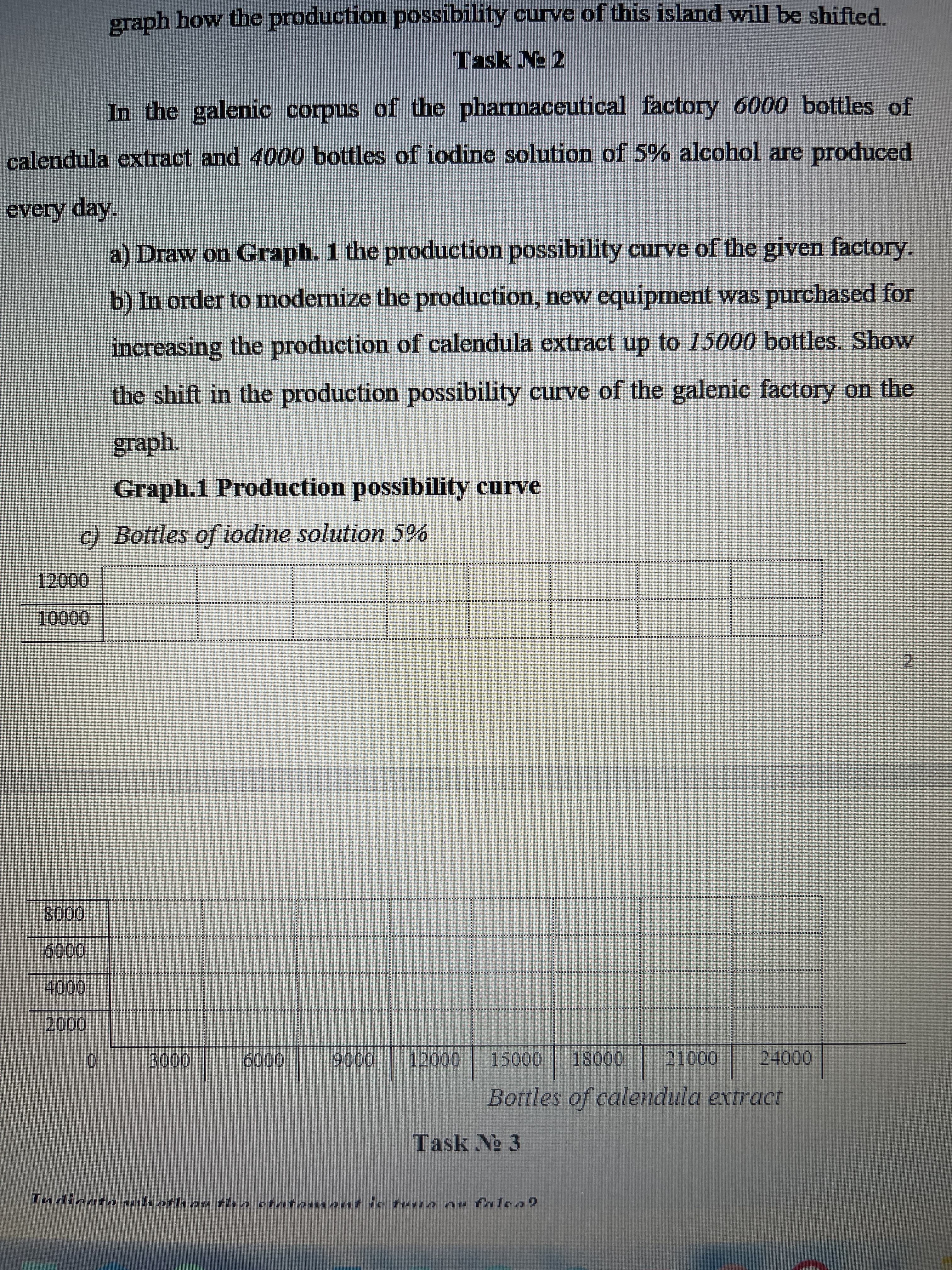 2)
Task Ne 3
Bottles of calendula extract
0006
0008
0000
12000 15000
000
000
C封常城
0009
大
0008
********
量 其 冰NX
EX***********
**** ****** ***
社
(XxXxX*XXXXX**XXXXXX
X*** XX*** IXX** XX
00001
X其** MXXX萬XX其
X*** ****
XXxx
X**XX ***** XX*X*I****X *XXXX XXXXX XX*XX X***
KX X NX X美x X萬x
国 N其 其 ㄨㄨㄨㄨ
c) Bottles of iodine solution 5%
Graph.1 Production possibility curve
graph.
the shift in the production possibility curve of the galenic factory on the
increasing the production of calendula extract up to 15000 bottles. Show
b) In order to modernize the production, new equipment was purchased for
a) Draw on Graph. 1 the production possibility curve of the given factory.
every day.
calendula extract and 4000 bottles of iodine solution of 5% alcohol are produced
In the galenic corpus of the pharmaceutical factory 6000 bottles of
graph how the production possibility curve of this island will be shifted
