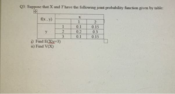 Q3: Suppose that X and Y have the following joint probability function given by table:
国
f(x,y)
1
2
0.15
1
0.1
y
2.
0.2
0.3
3.
0.1
0.15
D Find E(Xly-3)
1) Find V(X)
