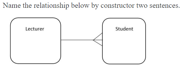 Name the relationship below by constructor two sentences.
Lecturer
Student
