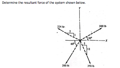 Determine the resultant force of the system shown below.
2241
200 lb
60⁰
12
390 lb
300 lb
-X