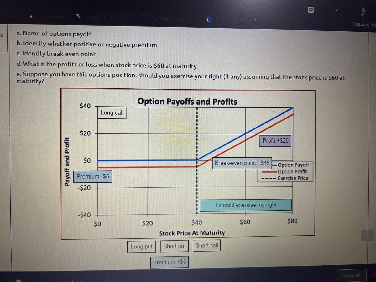 sate
Course Fero
Peraph asing Tee
Turrian-Cass Port
Reading list
a. Name of options payoff
b. Identify whether positive or negative premium
c. Identify break-even point
d. What is the profitt or loss when stock price is $60 at maturity
e. Suppose you have this options position, should you exercise your right (if any) assuming that the stock price is $60 at
maturity?
Option Payoffs and Profits
$40
Long call
$20
Profit +$20
$0
Break-even point +$45
1.
Option Payoff
Option Profit
Exercise Price
Premium -$5
-$20
I should exercise my right
-$40
$0
$20
$40
$60
$80
Stock Price At Maturity
Long put
Short put
Short call
Premium +$5
Show all
Payoff and Profit
----
