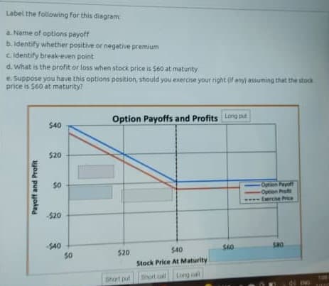 Label the following for this diagram
a. Name of options payoff
b. identify whether positive or negative premium
cidentify break-even point
d. What is the profit or loss when stock price is S60 at maturity
e. Suppose you have this options position, should you exercise your right if any assuming that the stock
price is S60 at maturity
Option Payoffs and Profits Long pid
$40
$20
Option Peyoff
Opton Pro
Eercie r
520
S40
$60
SHO
$40
520
50
Stock Price At Maturity
Dhort pul
Short all
Long al
94
Payoff and Profit
