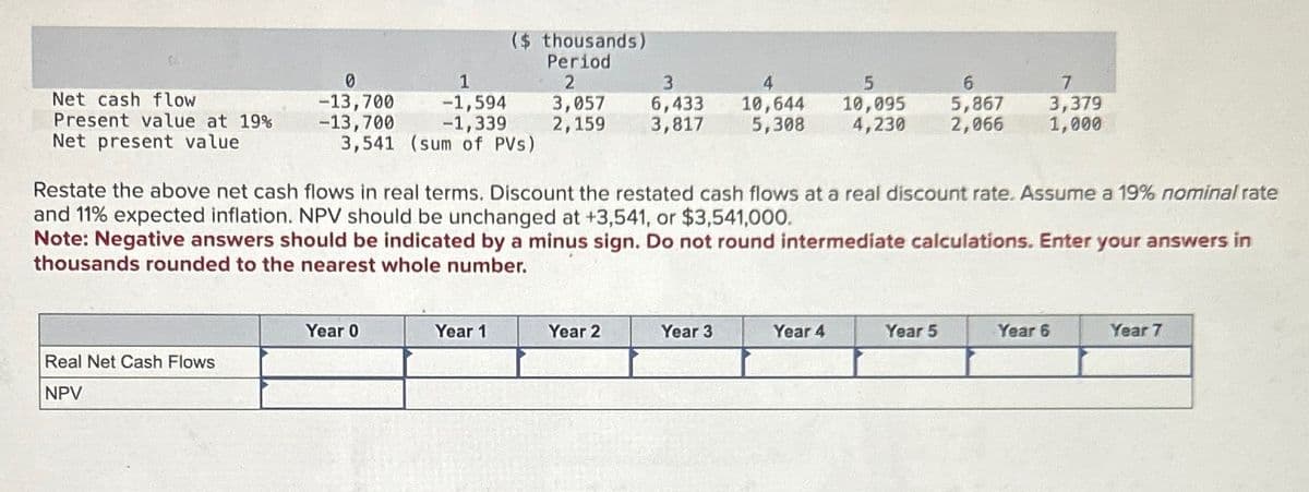 Net cash flow
Present value at 19%
Net present value
($ thousands)
Period
0
1
2
3
4
5
6
7
-13,700
-1,594
3,057
-13,700
-1,339
2,159
6,433
3,817
10,644
5,308
10,095 5,867
4,230 2,066
3,379
1,000
3,541 (sum of PVs)
Restate the above net cash flows in real terms. Discount the restated cash flows at a real discount rate. Assume a 19% nominal rate
and 11% expected inflation. NPV should be unchanged at +3,541, or $3,541,000.
Note: Negative answers should be indicated by a minus sign. Do not round intermediate calculations. Enter your answers in
thousands rounded to the nearest whole number.
Year 0
Year 1
Year 2
Year 3
Year 4
Year 5
Year 6
Year 7
Real Net Cash Flows
NPV