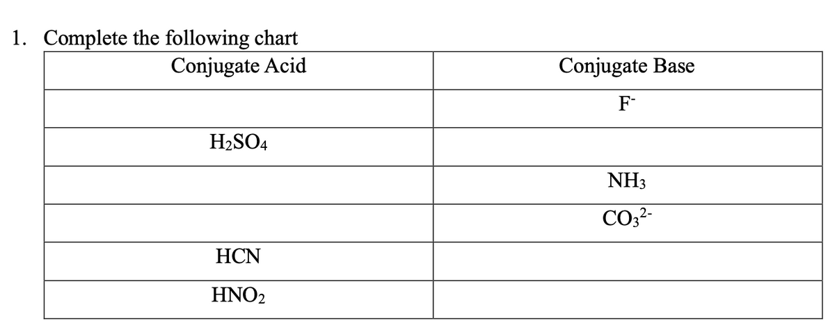 1. Complete the following chart
Conjugate Acid
Conjugate Base
F-
H2SO4
NH3
HCN
HNO2
CO3²-