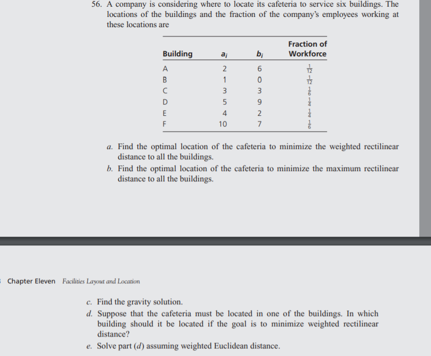 56. A company is considering where to locate its cafeteria to service six buildings. The
locations of the buildings and the fraction of the company's employees working at
these locations are
Fraction of
Building
aj
bị
Workforce
A
2
B
1
3
D
5
E
4
2
F
10
7
a. Find the optimal location of the cafeteria to minimize the weighted rectilinear
distance to all the buildings.
b. Find the optimal location of the cafeteria to minimize the maximum rectilinear
distance to all the buildings.
Chapter Eleven Facilities Layout and Location
c. Find the gravity solution.
d. Suppose that the cafeteria must be located in one of the buildings. In which
building should it be located if the goal is to minimize weighted rectilinear
distance?
e. Solve part (d) assuming weighted Euclidean distance.
