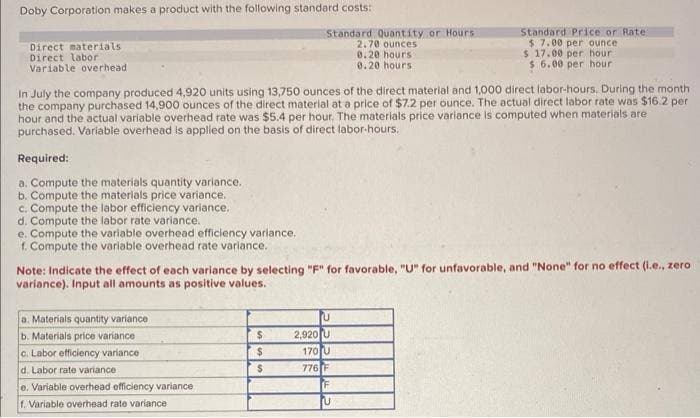 Doby Corporation makes a product with the following standard costs:
Direct materials
Direct labor
Variable overhead.
In July the company produced 4,920 units using 13,750 ounces of the direct material and 1,000 direct labor-hours. During the month
the company purchased 14,900 ounces of the direct material at a price of $7.2 per ounce. The actual direct labor rate was $16.2 per
hour and the actual variable overhead rate was $5.4 per hour. The materials price variance is computed when materials are
purchased. Variable overhead is applied on the basis of direct labor-hours.
Required:
a. Compute the materials quantity variance.
b. Compute the materials price variance.
c. Compute the labor efficiency variance.
d. Compute the labor rate variance.
e. Compute the variable overhead efficiency variance,
f. Compute the variable overhead rate variance.
a. Materials quantity variance
b. Materials price variance
c. Labor efficiency variance
d. Labor rate variance
e. Variable overhead efficiency variance
f. Variable overhead rate variance
Standard Quantity or Hours.
2.70 ounces
0.20 hours
0.20 hours
Note: Indicate the effect of each variance by selecting "F" for favorable, "U" for unfavorable, and "None" for no effect (i.e., zero
variance). Input all amounts as positive values.
$
$
$
Standard Price or Rate
$7.00 per ounce
$ 17.00 per hour
$ 6.00 per hour
U
2,920 U
170 U
776 F
F
U