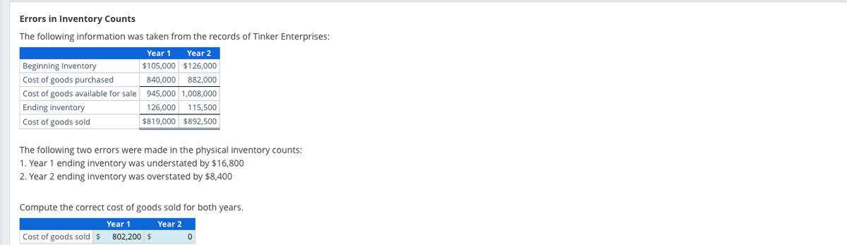 Errors in Inventory Counts
The following information was taken from the records of Tinker Enterprises:
Year 2
Year 1
$105,000 $126,000
Beginning Inventory
Cost of goods purchased
840,000 882,000
Cost of goods available for sale 945,000 1,008,000
126,000 115,500
$819,000 $892,500
Ending inventory
Cost of goods sold
The following two errors were made in the physical inventory counts:
1. Year 1 ending inventory was understated by $16,800
2. Year 2 ending inventory was overstated by $8,400
Compute the correct cost of goods sold for both years.
Year 1
Year 2
Cost of goods sold $ 802,200 $
0