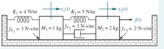 x₁ (1)
K₂ = 5 N/m
oooo
-X₂ (1)
K₁ = 4 N/m
0000
f(1)
fv₁²
= 3 N-s/m| M₁ = 1 kg|fv₂=3 N-s/m|M₂ = 2 kg|fv3 = 2 N-s/m