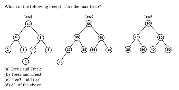 Which of the following tree(s) is/are the max-heap?
Treel
(10)
3
8
(a) Treel and Tree2
(b) Tree2 and Tree3
(c) Tree3 and Tree1
(d) All of the above
25
27
(30)
Tree2
(55)
28 36
38
20
70
Tree3
(90)
(30) 40
80
50