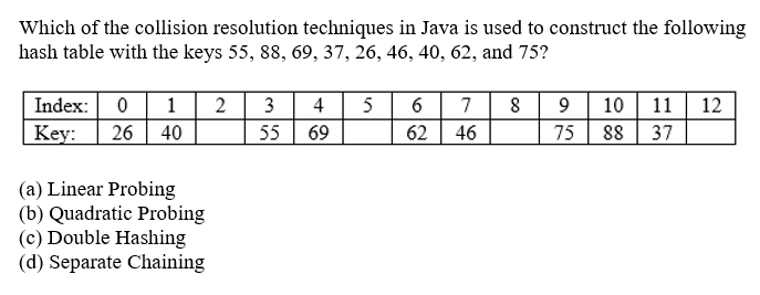 Which of the collision resolution techniques in Java is used to construct the following
hash table with the keys 55, 88, 69, 37, 26, 46, 40, 62, and 75?
Index: 0 1
Key:
26 40
(a) Linear Probing
(b) Quadratic Probing
(c) Double Hashing
(d) Separate Chaining
2 3
55
4
69
5
6 7 8
62
46
9 10 11 12
75
88
37