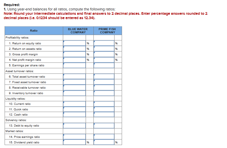 Required:
1. Using year-end balances for all ratios, compute the following ratios:
Note: Round your intermediate calculations and final answers to 2 decimal places. Enter percentage answers rounded to 2
decimal places (l.e. 0.1234 should be entered as 12.34).
Profitability ratios:
1. Return on equity ratio
2. Return on assets ratio
Ratio
3. Gross profit margin
4. Net profit margin ratio
5. Earnings per share ratio
Asset turnover ratios:
6. Total asset turnover ratio
7. Fixed asset turnover ratio
8. Receivable turnover ratio
9. Inventory turnover ratio
Liquidity ratios:
10. Current ratio
11. Quick ratio
12. Cash ratio
Solvency ratios:
13. Debt to equity ratio
Market ratios:
14. Price earnings ratio
15. Dividend yield ratio
BLUE WATER
COMPANY
****
%
%
%6
%6
%6
PRIME FISH
COMPANY
%
%
%
%6
%