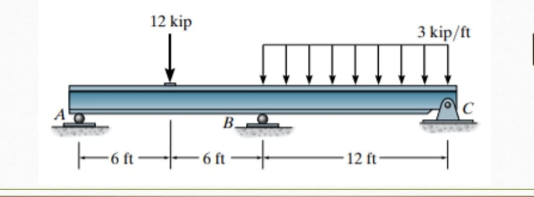 12 kip
3 kip/ft
B__Q
-6 ft
6 ft
12 ft
