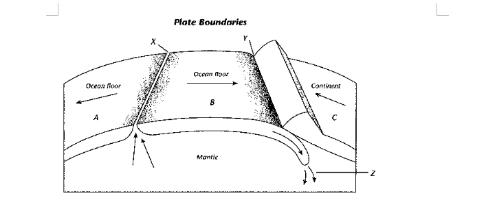 L
Plate Boundaries
Ocean loor
Ocean floor
Continent
Mantle
