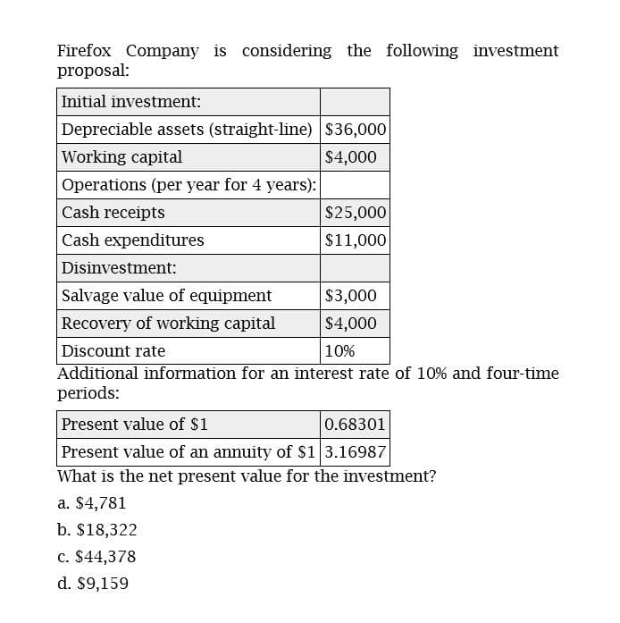 Firefox Company is considering the following investment
proposal:
Initial investment:
Depreciable assets (straight-line) $36,000
Working capital
$4,000
Operations (per year for 4 years):
Cash receipts
$25,000
Cash expenditures
$11,000
Disinvestment:
Salvage value of equipment
$3,000
Recovery of working capital
$4,000
Discount rate
10%
Additional information for an interest rate of 10% and four-time
periods:
Present value of $1
0.68301
Present value of an annuity of $1 3.16987
What is the net present value for the investment?
a. $4,781
b. $18,322
c. $44,378
d. $9,159