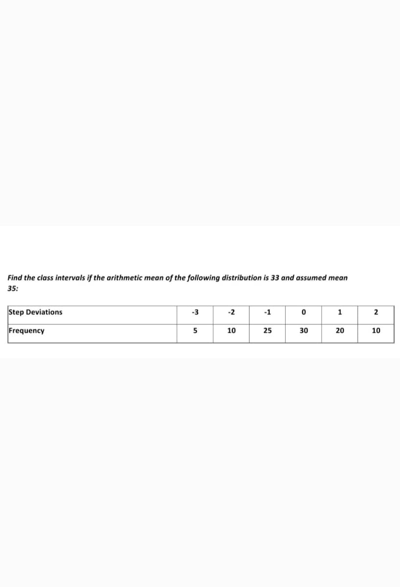 Find the class intervals if the arithmetic mean of the following distribution is 33 and assumed mean
35:
Step Deviations
-3
-2
-1
1
2
Frequency
5
10
25
30
20
10
