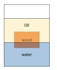 Oil
wood
water
