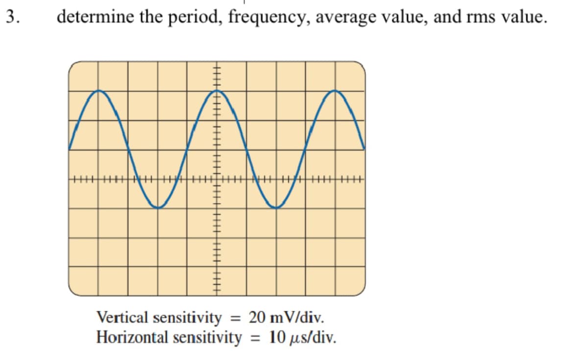 3.
determine the period, frequency, average value, and rms value.
|||||||||||
Vertical sensitivity = 20 mV/div.
Horizontal sensitivity = 10 μs/div.