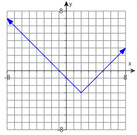 Ay
8-
X
->
-8
