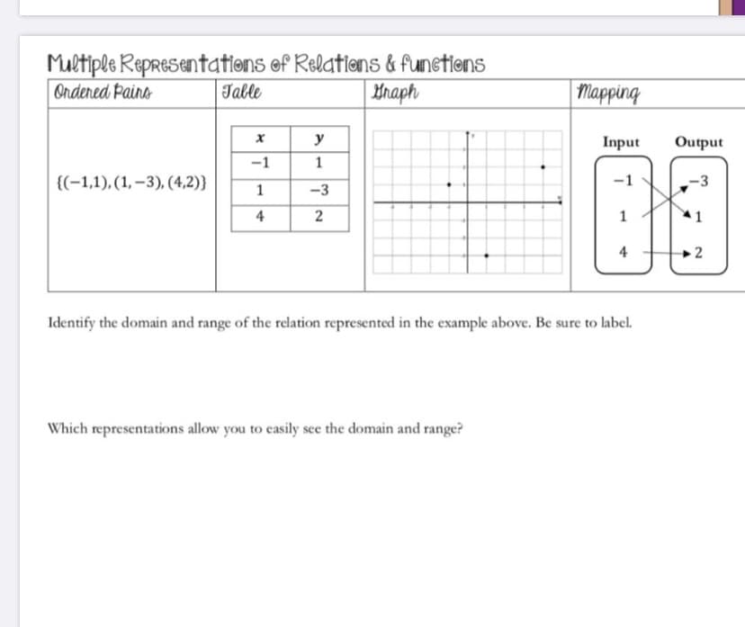 Maltiple Representations ef Relations & funstions
Table
|Ondened Pains
| thaph
Mapping
y
Input
Output
-1
1
{(-1,1), (1, –3), (4,2)}
-1
-3
-3
4
2
1
4
2
Identify the domain and range of the relation represented in the example above. Be sure to label.
Which representations allow you to casily see the domain and range?
1.
