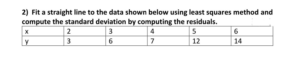 2) Fit a straight line to the data shown below using least squares method and
compute the standard deviation by computing the residuals.
2
3
4
y
3
6.
7
12
14
