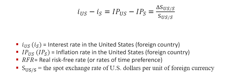 ASUS/S
iys – is = IPus – IPs =
%3D
%3D
-
SUs/S
. ius (is) = Interest rate in the United States (foreign country)
· IPus (IPs) = Inflation rate in the United States (foreign country)
· RFR= Real risk-free rate (or rates of time preference)
= the spot exchange rate of U.S. dollars per unit of foreign currency
Sus/s
