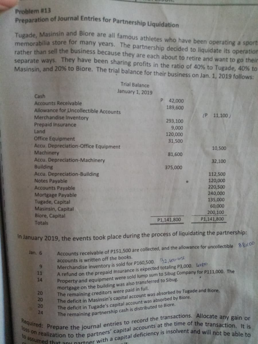 Problem #13
Preparation of Journal Entries for Partnership Liquidation
veade Masinsin and Biore are all famous athletes who have been operating a sports
memorabilia store for many years. The partnership decided to liquidate its operation
ther than sell the business because they are each about to retire and want to go their
separate ways. They have been sharing profits in the ratio of 40% to Tugade, 40% to
Masinsin, and 20% to Biore. The trial balance for their business on Jan. 1, 2019 follows:
Trial Balance
January 1, 2019
Cash
Accounts Receivable
Allowance for Uncollectible Accounts
Merchandise Inventory
P 42,000
189,600
(P 11,100/
293,100
9,000
120,000
31,500
Prepaid Insurance
Land
Office Equipment
Accu. Depreciation-Office Equipment
Machinery
Accu. Depreciation-Machinery
Building
Accu. Depreciation-Building
Notes Payable
Accounts Payable
10,500
81,600
32,100
375,000
112,500
120,000
Mortgage Payable
Tugade, Capital
Masinsin, Capital
Biore, Capital
Totals
220,500
240,000
135,000
60,000
200,100
P1,141,800
P1,141,800
January 2019, the events took place during the process of liquidating the partnership:
Jan. 6
Accounts receivable of P151,500 are collected, and the allowance for uncollectible 3800
accounts is written off the books.
Merchandise inventory is sold for P160,500. 32,600-055
A refund on the prepaid insurance is expected totaling P3,000. 4obo
Property and equipment were sold lump sum to Sibug Company for P111,000. The
mortgage on the building was also transferred to Sibug.
The remaining creditors were paid in full.
The deficit in Masinsin's capital account was absorbed by Tugade and Biore.
The deficit in Tugade's capital account was absorbed by Biore.
The remaining partnership cash is distributed to Biore.
9.
11
14
20
20
20
24
