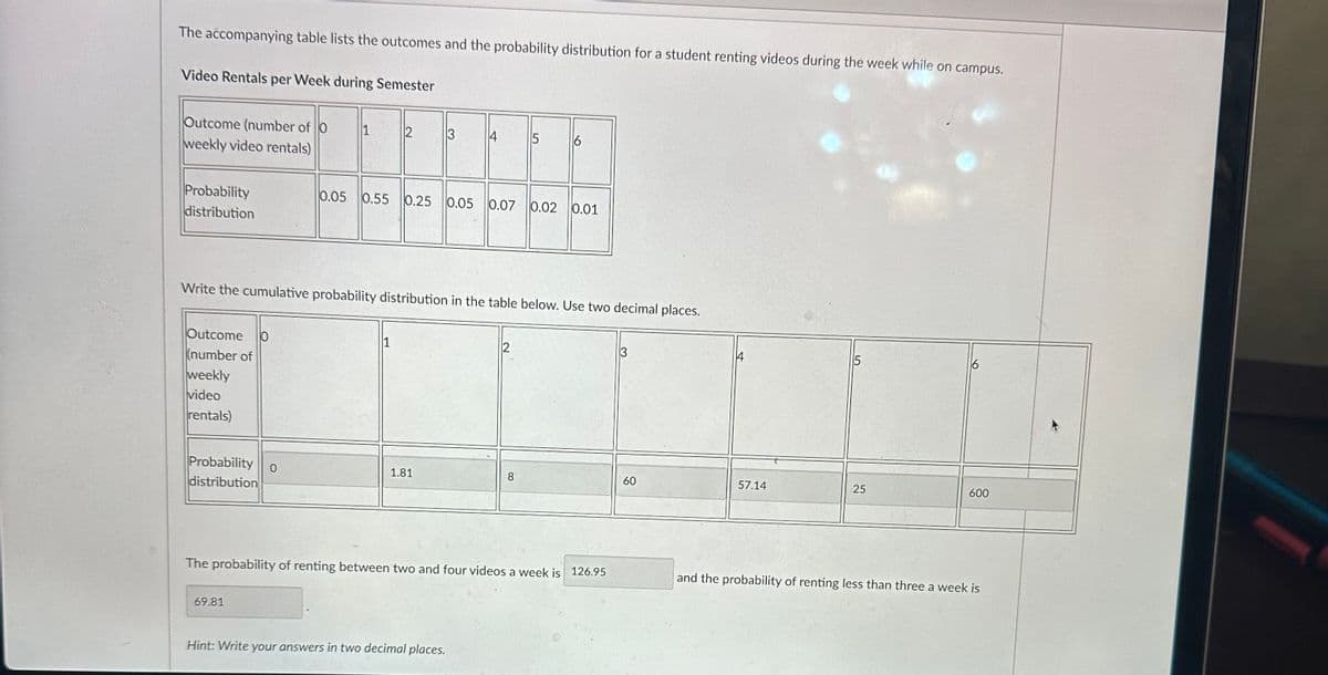 The accompanying table lists the outcomes and the probability distribution for a student renting videos during the week while on campus.
Video Rentals per Week during Semester
Outcome (number of O
weekly video rentals)
Probability
distribution
Outcome 0
(number of
weekly
video
rentals)
Probability
distribution
1
0
69.81
2
Write the cumulative probability distribution in the table below. Use two decimal places.
3
1.81
4
0.05 0.55 0.25 0.05 0.07 0.02 0.01
Hint: Write your answers in two decimal places.
5
8
The probability of renting between two and four videos a week is 126.95
60
57.14
5
25
600
and the probability of renting less than three a week is