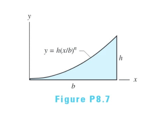 y = h(xlby"
Figure P8.7
