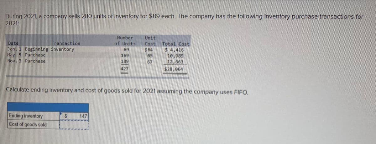 During 2021, a company sells 280 units of inventory for $89 each. The company has the following inventory purchase transactions for
2021:
Number
of Units
69
169
189
Unit
Cost
$64
Date
Transaction
Jan. 1 Beginning inventory
May 5 Purchase
Nov. 3 Purchase
Total Cost
$ 4,416
10,985
12,663
$28,064
65
67
427
Calculate ending inventory and cost of goods sold for 2021 assuming the company uses FIFO.
Ending inventory
%24
147
Cost of goods sold
