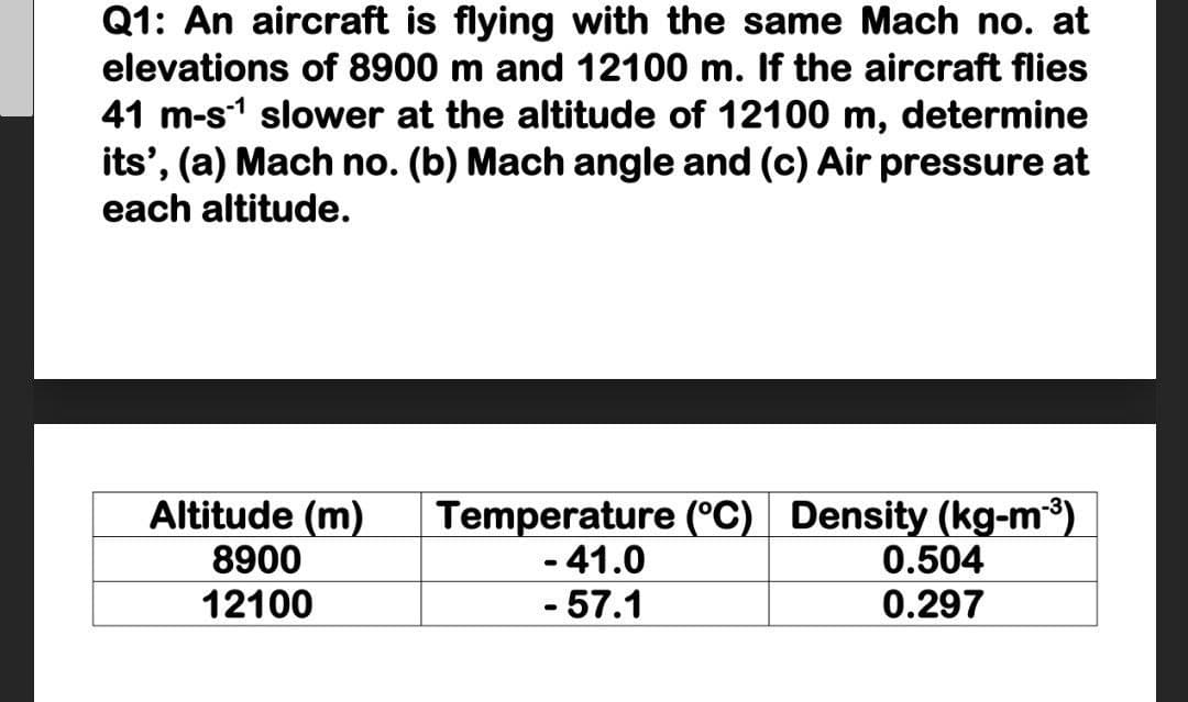 Q1: An aircraft is flying with the same Mach no. at
elevations of 8900 m and 12100 m. If the aircraft flies
41 m-s1 slower at the altitude of 12100 m, determine
its', (a) Mach no. (b) Mach angle and (c) Air pressure at
each altitude.
Temperature (C) Density (kg-m)
0.504
Altitude (m)
- 41.0
- 57.1
8900
12100
0.297
