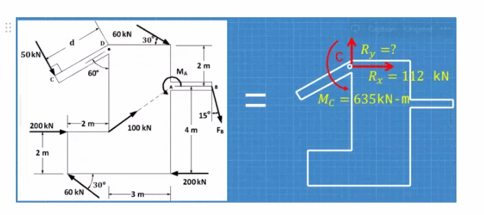 on
60 kN
30
50kN
Ry =?
C.
2 m
MA
R = 112 kN
60
Mc =635KN-m
15°
200 kN
100 kN
4 m
2m
30°
200kN
60 kN
-3 m
::
