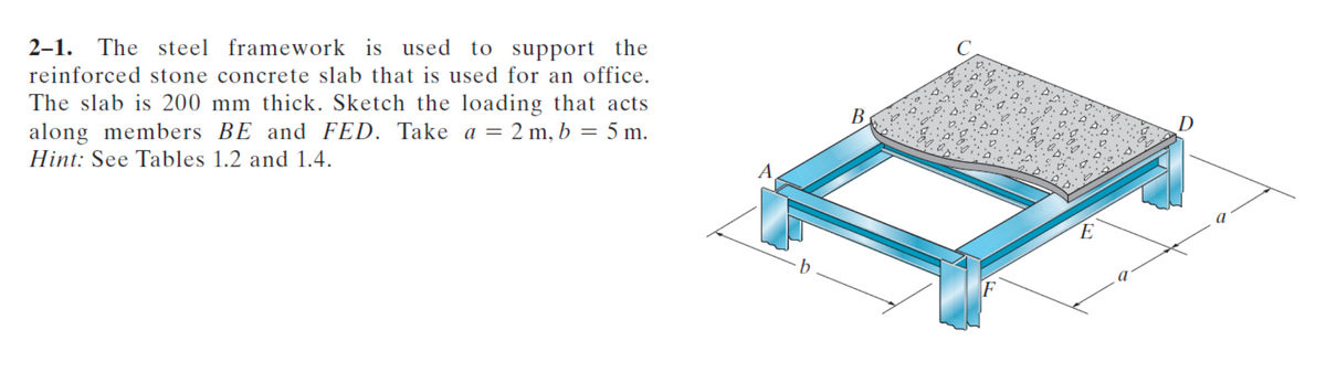 2-1. The steel framework is used to support the
reinforced stone concrete slab that is used for an office.
The slab is 200 mm thick. Sketch the loading that acts
along members BE and FED. Take a = 2 m, b = 5 m.
Hint: See Tables 1.2 and 1.4.
B
8
E
D