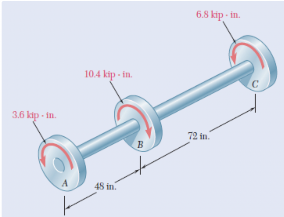 3.6 kip-in.
A
10.4 kip-in.
48 in.
B
6.8 kip-in.
72 in.
C