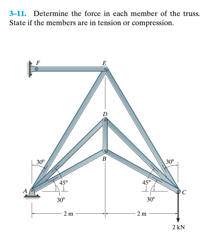 3-11. Determine the force in each member of the truss.
State if the members are in tension or compression.
A
F
30°
45°
30°
2 m
E
D
txo
B
45°
30°
2 m
30°
C
2 kN