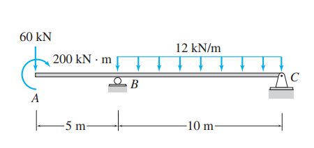 60 kN
12 kN/m
200 kN · m
C
A
5 m-
-10 m-
