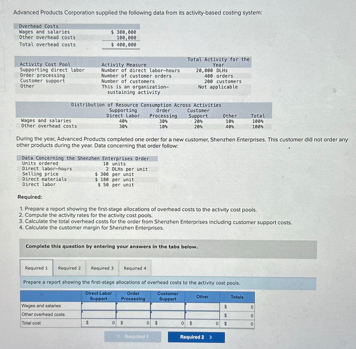 Advanced Products Corporation supplied the following data from its activity-based costing system:
Overhead Costs
Wages and salaries
Other overhead costs
Total overhead costs
Activity Cost Pool
Supporting direct labor
Order processing
Customer support
Other
Wages and salaries
Other overhead costs
$ 300,000
100,000
$ 400,000
Activity Measure
Number of direct labor-hours
Number of customer orders
Number of customers
This is an organization-
sustaining activity
Distribution of Resource Consumption Across Activities
Supporting
Order
Direct Labor Processing
30%
10%
Wages and salaries
Other overhead costs
Total cost
Data Concerning the Shenzhen Enterprises Order
Units ordered
10 units
Direct labor-hours
Selling price
Direct materials
Direct labor
40%
30%
$
2 DLHS per unit
$ 300 per unit
$ 180 per unit
$ 50 per unit
Required 1 Required 2 Required 3
During the year, Advanced Products completed one order for a new customer, Shenzhen Enterprises. This customer did not order any
other products during the year. Data concerning that order follow:
Complete this question by entering your answers in the tabs below.
Required:
1. Prepare a report showing the first-stage allocations of overhead costs to the activity cost pools.
2. Compute the activity rates for the activity cost pools.
3. Calculate the total overhead costs for the order from Shenzhen Enterprises including customer support costs.
4. Calculate the customer margin for Shenzhen Enterprises.
Required 4
Total Activity for the
Year
Order
Processing
0 $
20,000 DLHS
Prepare a report showing the first-stage allocations of overhead costs to the activity cost pools.
Direct Labor
Support
Customer
Support
0 $
4 Required 1
400 orders
200 customers
Not applicable
Customer
Support
20%
20%
0 $
Other
10%
40%
Other
Required 2 >
0
Total
100%
100%
$
$
$
Totals
0
0
0