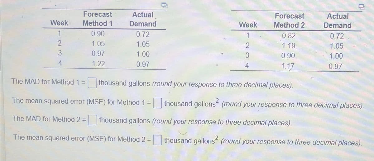 Week
1
2
4
Forecast
Method 1
0.90
1.05
0.97
1.22
Actual
Demand
0.72
1.05
1.00
0.97
Week
1
2
3
4
Forecast
Method 2
0.82
1.19
0.90
1.17
Actual
Demand
0.72
1.05
1.00
0.97
0
The MAD for Method 1 = thousand gallons (round your response to three decimal places).
The mean squared error (MSE) for Method 1 = thousand gallons (round your response to three decimal places).
The MAD for Method 2 = thousand gallons (round your response to three decimal places).
The mean squared error (MSE) for Method 2 = thousand gallons (round your response to three decimal places).