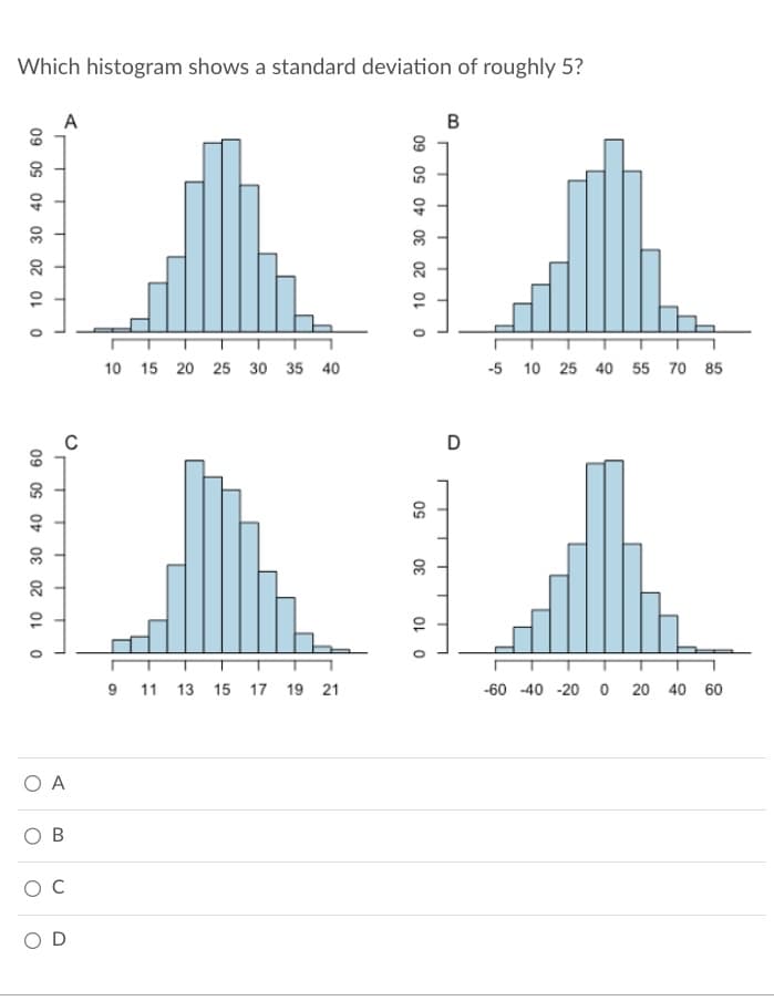 Which histogram shows a standard deviation of roughly 5?
40 50 60
4
10 20 30
0
30 40 50 60
0 10 20
O A
O
A
C
B
C
OD
10 15 20 25 30 35 40
9 11 13 15 17 19 21
60
10 20 30 40 50
Ô
0
50
30
10
0
B
D
주
-5 10 25 40 55 70 85
-60 -40 -20 0 20 40 60