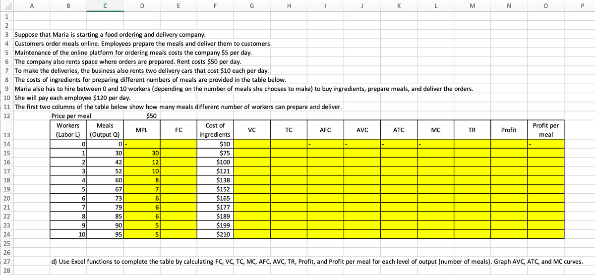 6
7
A
B
13
14
15
16
17
18
19
20
21
22
23
24
25
26
27
28
C
0
1
2
3
4
5
6
7
8
9
10
1
2
3 Suppose that Maria is starting a food ordering and delivery company.
4 Customers order meals online. Employees prepare the meals and deliver them to customers.
5 Maintenance of the online platform for ordering meals costs the company $5 per day.
The company also rents space where orders are prepared. Rent costs $50 per day.
To make the deliveries, the business also rents two delivery cars that cost $10 each per day.
Meals
(Output Q)
D
0|-
30
42
52
60
67
73
79
85
90
95
MPL
E
30
12
10
8
7
6
6
6
5
5
F
8
The costs of ingredients for preparing different numbers of meals are provided in the table below.
9 Maria also has to hire between 0 and 10 workers (depending on the number of meals she chooses to make) to buy ingredients, prepare meals, and deliver the orders.
10 She will pay each employee $120 per day.
11 The first two columns of the table below show how many meals different number of workers can prepare and deliver.
12
Price per meal
$50
Workers
(Labor L)
FC
G
Cost of
ingredients
$10
$75
$100
$121
$138
$152
$165
$177
$189
$199
$210
H
VC
I
TC
J
AFC
K
AVC
L
ATC
M
MC
TR
N
Profit
O
Profit per
meal
P
d) Use Excel functions to complete the table by calculating FC, VC, TC, MC, AFC, AVC, TR, Profit, and Profit per meal for each level of output (number of meals). Graph AVC, ATC, and MC curves.